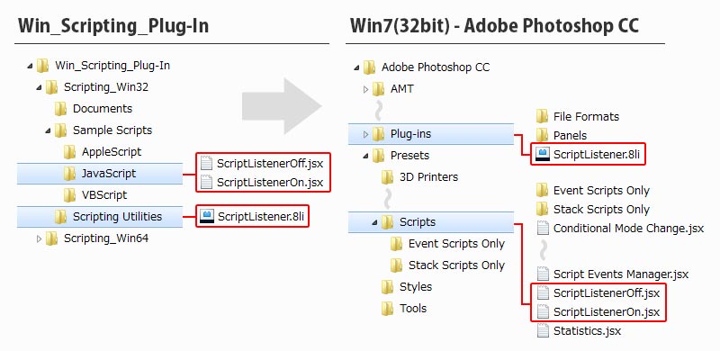 Script_Listener_on_off_file