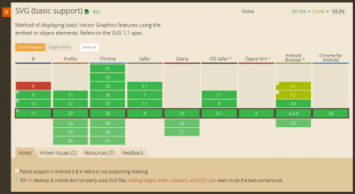 svg-basic-support