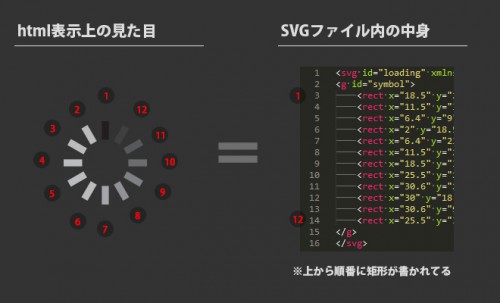 svg-animate-cap05