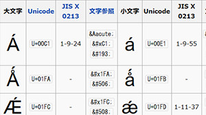 Unicodeテキストで文字化けを解決するためのテキストエディタ これを読めば思い出す