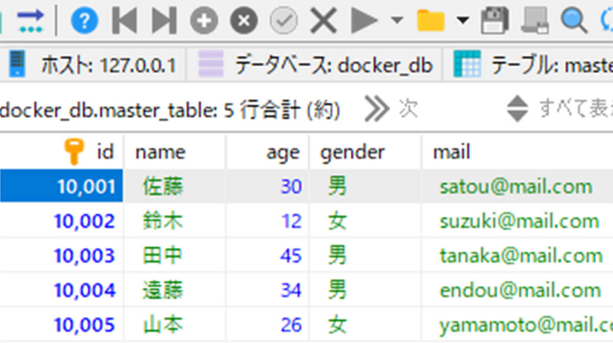 SQLで複数テーブルからデータの取得・表示を行う