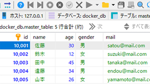 Where 複数 sql